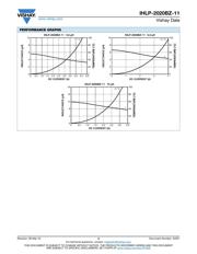 IHLP2020BZER4R7M11 datasheet.datasheet_page 3