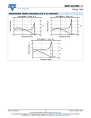 IHLP2020BZER4R7M11 datasheet.datasheet_page 5