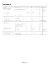 AD8109AST datasheet.datasheet_page 4