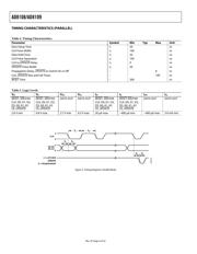AD8109AST datasheet.datasheet_page 6