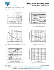 MBRB1045-E3/45 datasheet.datasheet_page 3