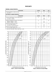 MURS260T3 datasheet.datasheet_page 2