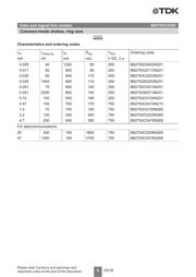 B82793C0474N215 datasheet.datasheet_page 5