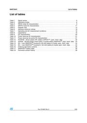 M48T35AV-10MH1E datasheet.datasheet_page 3