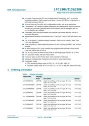 LPC2104BBD48,151 数据规格书 2