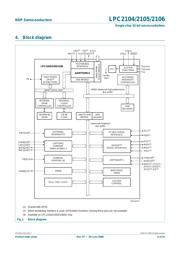 LPC2104BBD48,151 数据规格书 4