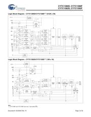 CY7C1371D-133AXC datasheet.datasheet_page 2