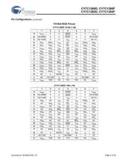 CY7C1371D-133AXC datasheet.datasheet_page 4