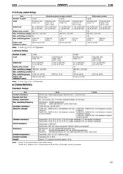 G2R-1A datasheet.datasheet_page 5