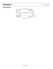 ADP191ACBZ-R7 datasheet.datasheet_page 4