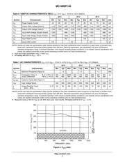 MC100EP140DR2G datasheet.datasheet_page 4