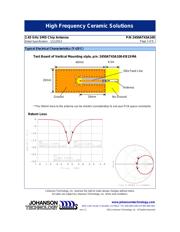 2450AT43A100E datasheet.datasheet_page 2