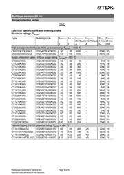 B72510E0300K062 datasheet.datasheet_page 5