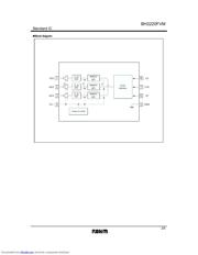 BH2220FVM datasheet.datasheet_page 2