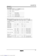 BH2220FVM datasheet.datasheet_page 3