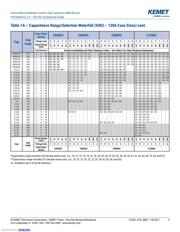 C0603C104K4RACTU datasheet.datasheet_page 5