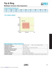 1210PC103KAT1A datasheet.datasheet_page 2