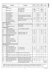 LMH6517SQE datasheet.datasheet_page 3