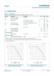 BSS84AKW datasheet.datasheet_page 3