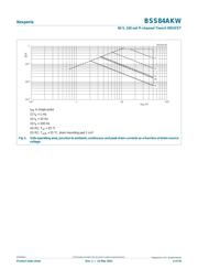 BSS84AKW datasheet.datasheet_page 4