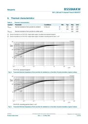 BSS84AKW datasheet.datasheet_page 5