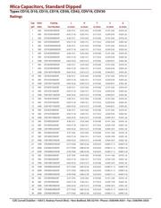 CD15CD100DO3-F datasheet.datasheet_page 2