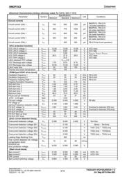 BM2P012 datasheet.datasheet_page 3