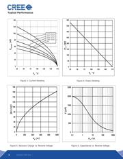 C3D25170H datasheet.datasheet_page 3