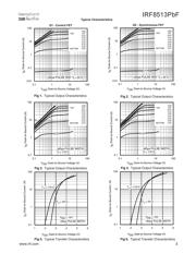 IRF8513PBF datasheet.datasheet_page 3