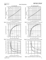 IRF8513PBF datasheet.datasheet_page 5