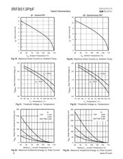 IRF8513PBF datasheet.datasheet_page 6