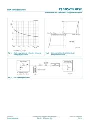 PESD5V0S1BSF datasheet.datasheet_page 5