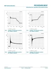 PESD5V0S1BSF datasheet.datasheet_page 6