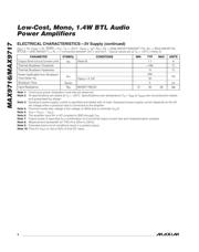 MAX9717DEBL+T datasheet.datasheet_page 4