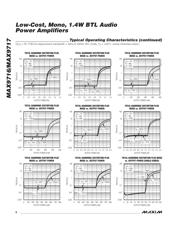 MAX9717DEBL+T datasheet.datasheet_page 6