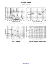 BC847BLT1 datasheet.datasheet_page 6