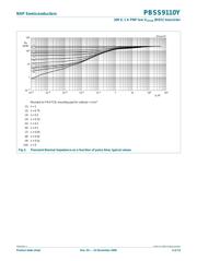 PBSS9110Y,115 datasheet.datasheet_page 6