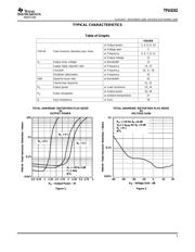 TPA0242PWP datasheet.datasheet_page 5