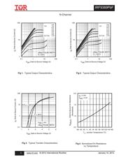 IRF9389TRPBF datasheet.datasheet_page 3