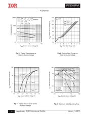 IRF9389TRPBF datasheet.datasheet_page 4