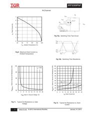 IRF9389TRPBF datasheet.datasheet_page 5