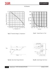 IRF9389TRPBF datasheet.datasheet_page 6