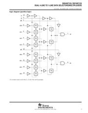 SN74HC153DR 数据规格书 3