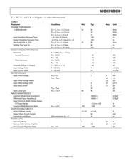 AD8034ART-EBZ datasheet.datasheet_page 5