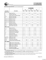 CY7C019V-20AI 数据规格书 6
