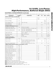 MAX5216 datasheet.datasheet_page 3