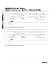 MAX5216 datasheet.datasheet_page 4