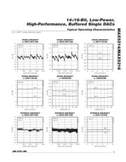 MAX5216 datasheet.datasheet_page 5