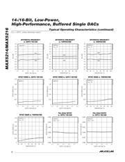 MAX5216 datasheet.datasheet_page 6