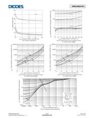 DMN2400UFB4-7 datasheet.datasheet_page 5